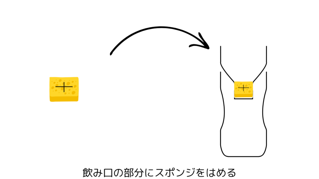 飲み口の部分にスポンジをはめる